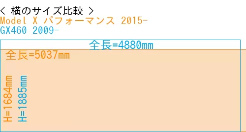 #Model X パフォーマンス 2015- + GX460 2009-